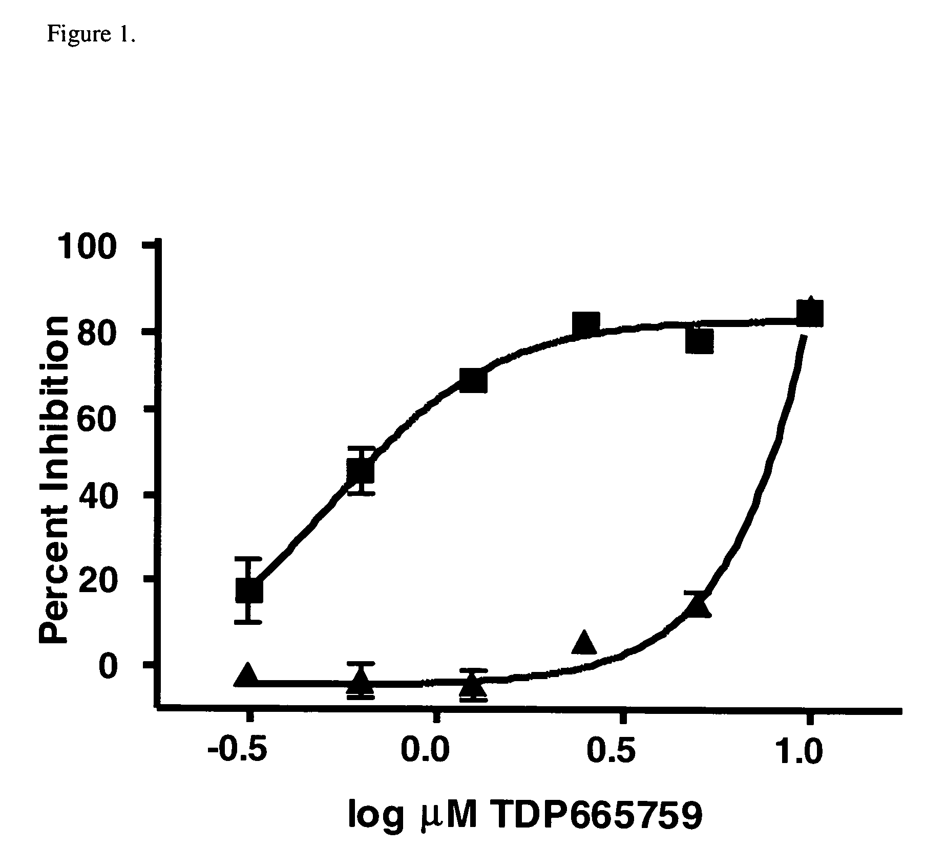 Combinational therapy involving a small molecule inhibitor of the MDM2: p53 interaction