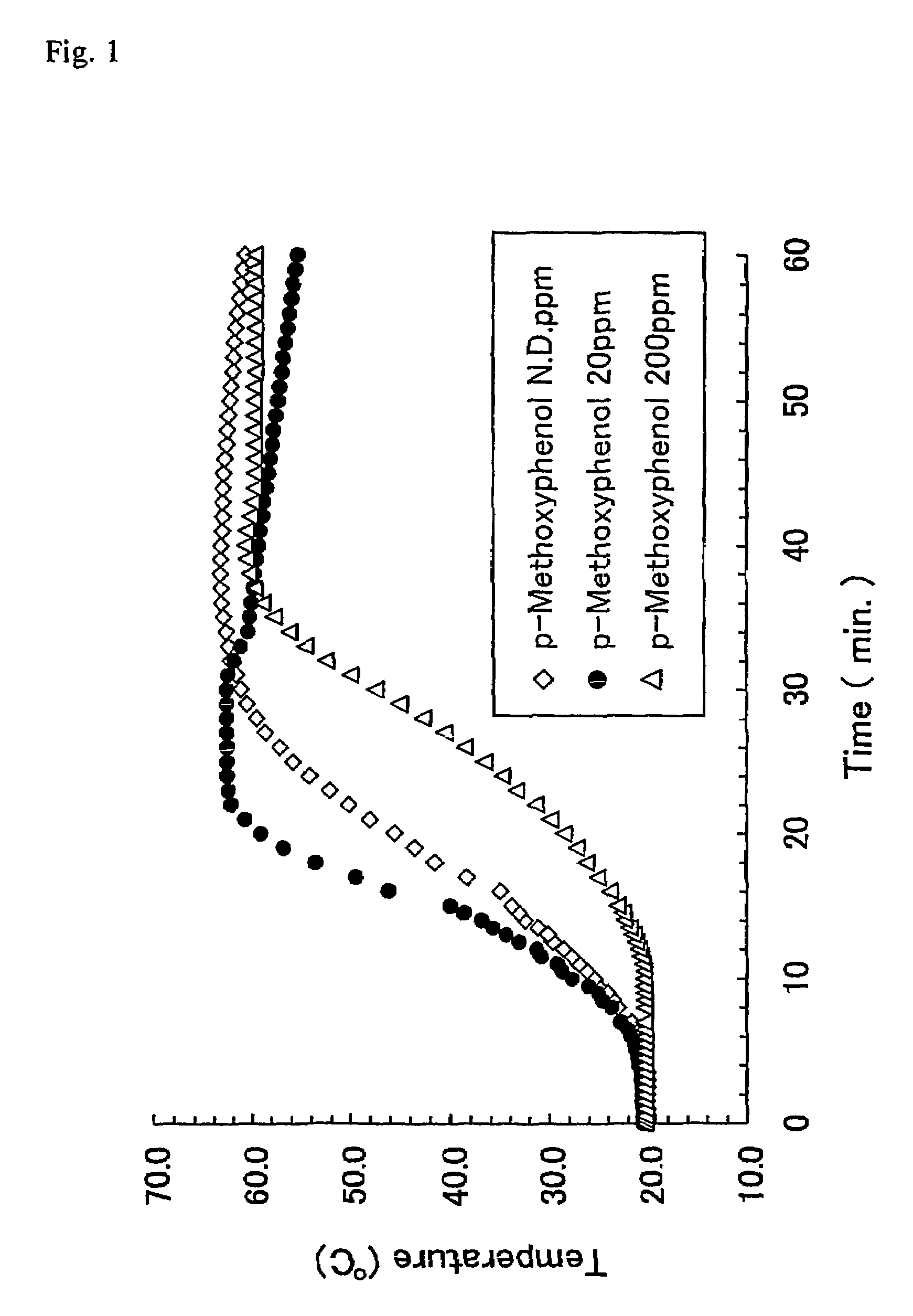 Acrylic acid composition and its production process, and process for producing water-absorbent resin using this acrylic acid composition, and water-absorbent resin