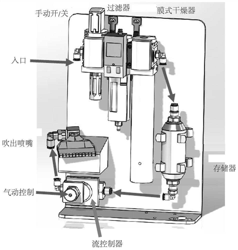 Use of clean and dry gas for particle removal and assembly therefor