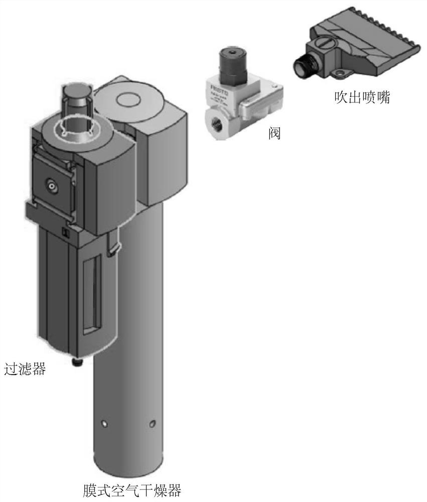 Use of clean and dry gas for particle removal and assembly therefor