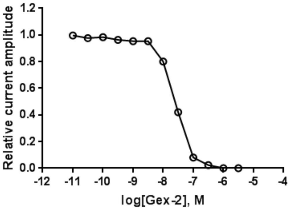 Alpha9alpha10nAChR inhibitory active peptide and application thereof