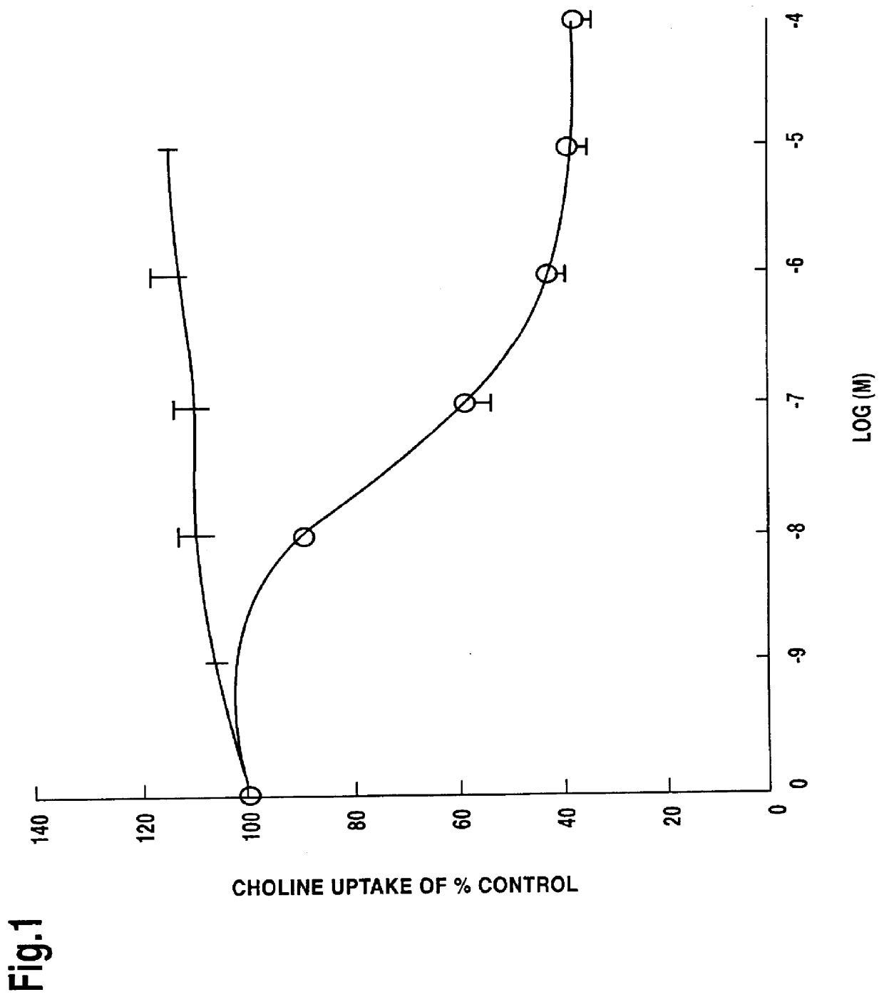 Chemical and pharmacological standardization of herbal extracts