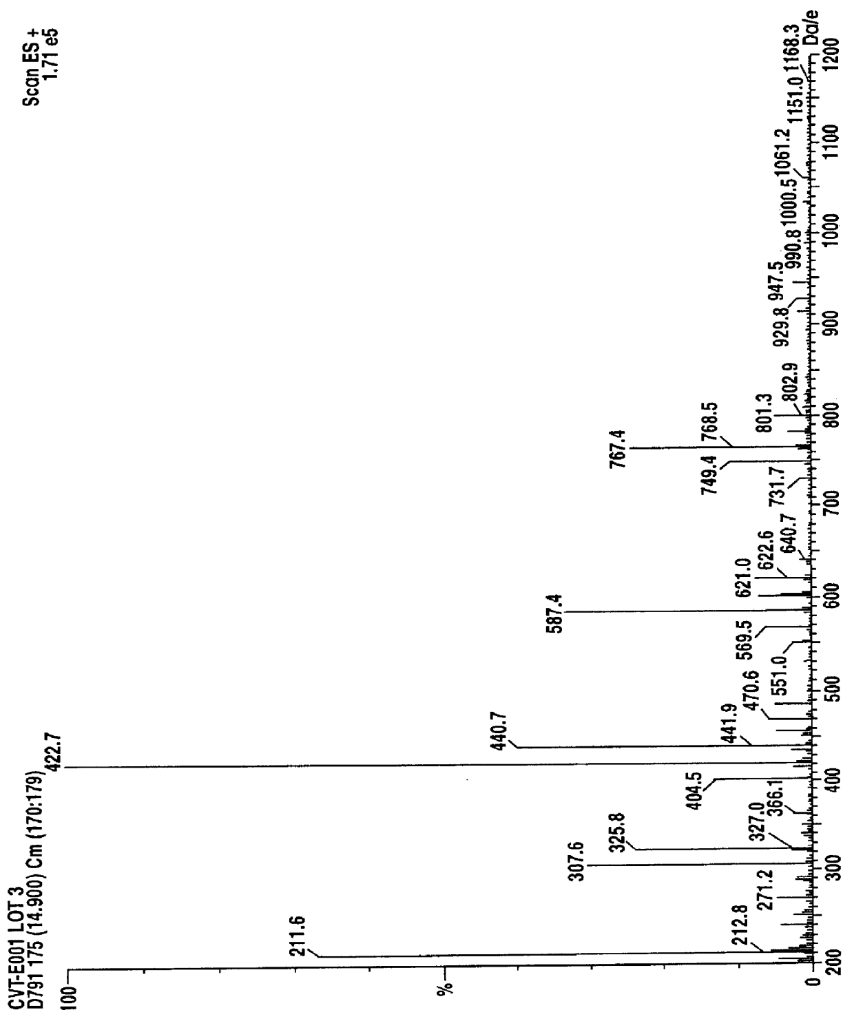 Chemical and pharmacological standardization of herbal extracts