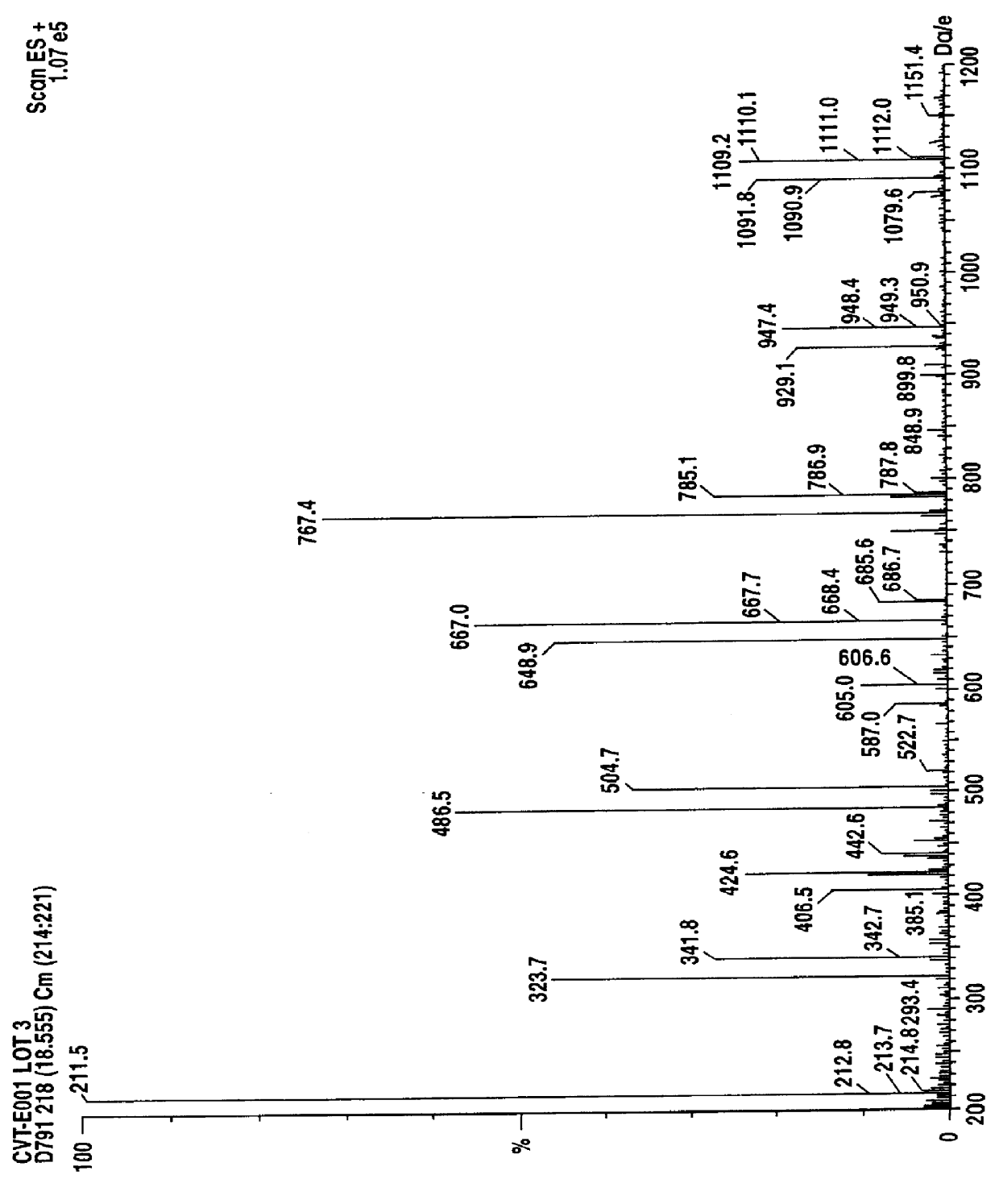 Chemical and pharmacological standardization of herbal extracts