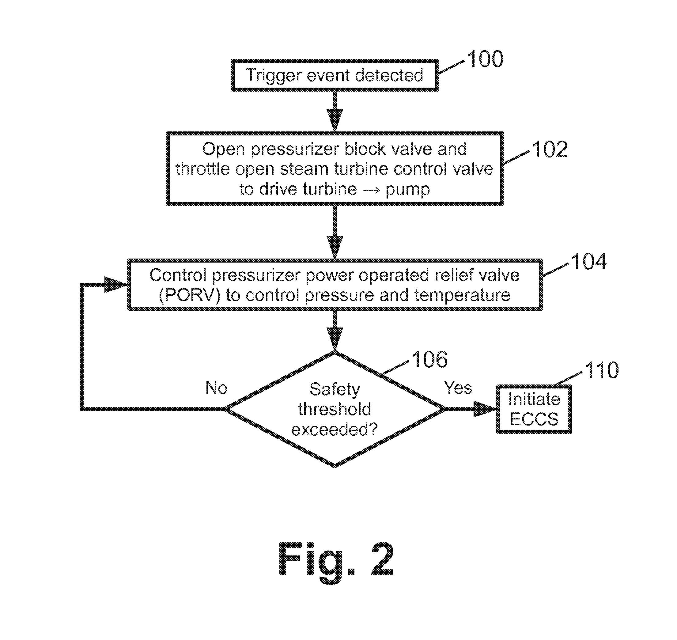 Alternative safety function system for nuclear reactor