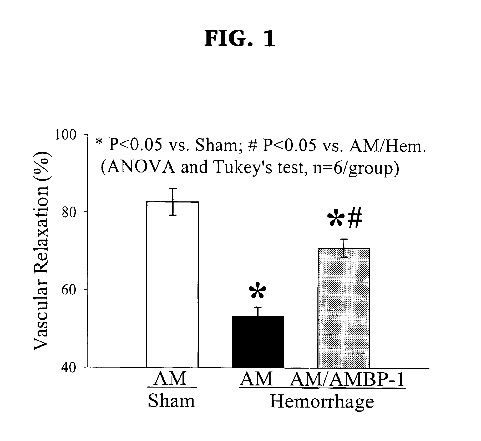 Treatment of shock using adrenomedullin binding protein-1