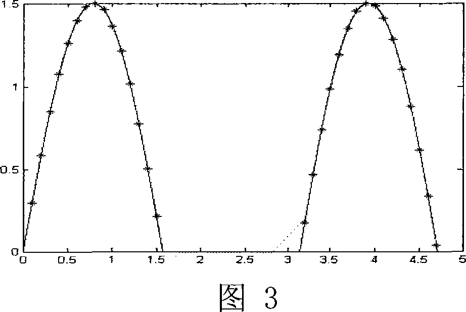 Artificial cochlea implementation method using the ATF coding technology and ATF artificial cochlea