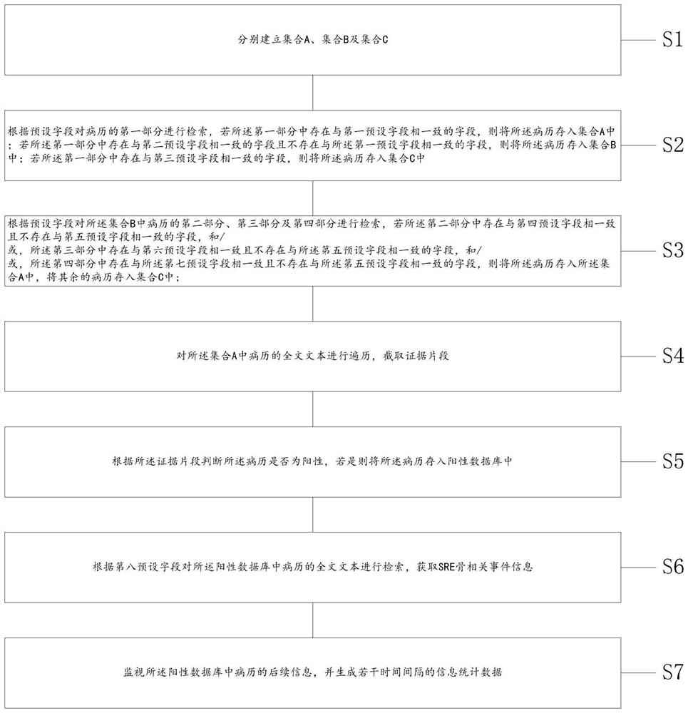 Metastatic bone tumor special disease database construction method and system