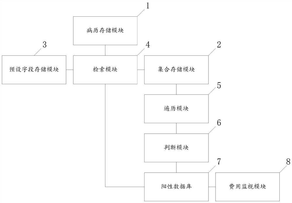 Metastatic bone tumor special disease database construction method and system