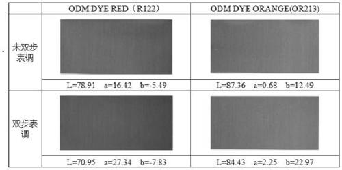 Two-step surface conditioning agent used before aluminum anodic oxidation dyeing and preparation and application thereof
