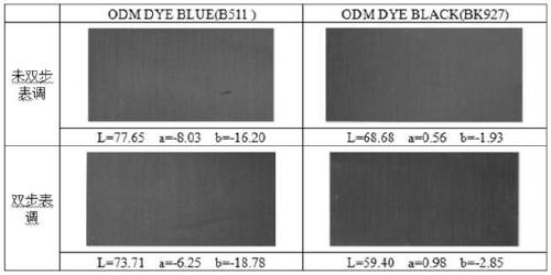 Two-step surface conditioning agent used before aluminum anodic oxidation dyeing and preparation and application thereof