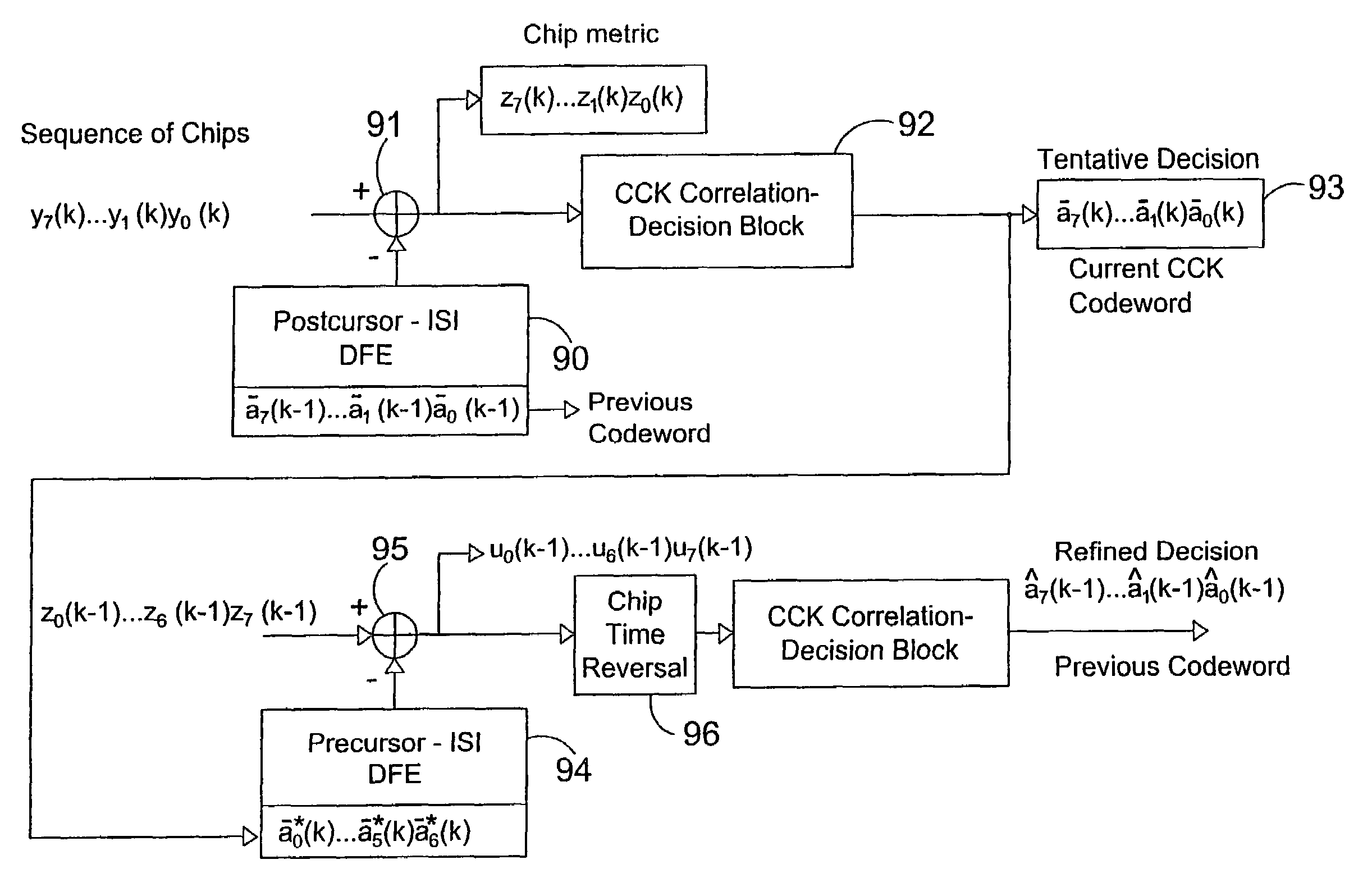 Bidirectional turbo ISI canceller-based DSSS receiver for high-speed wireless LAN