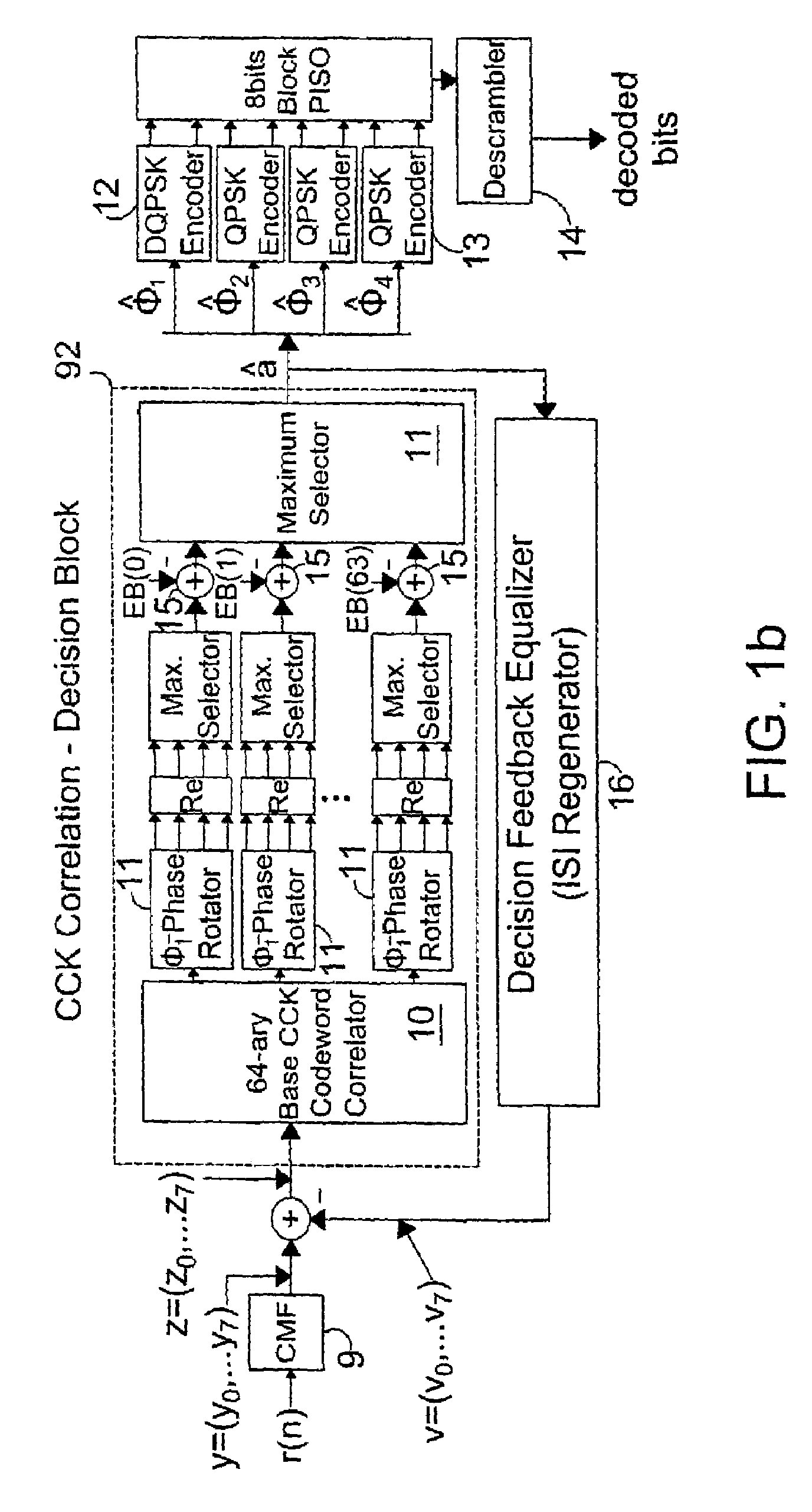 Bidirectional turbo ISI canceller-based DSSS receiver for high-speed wireless LAN