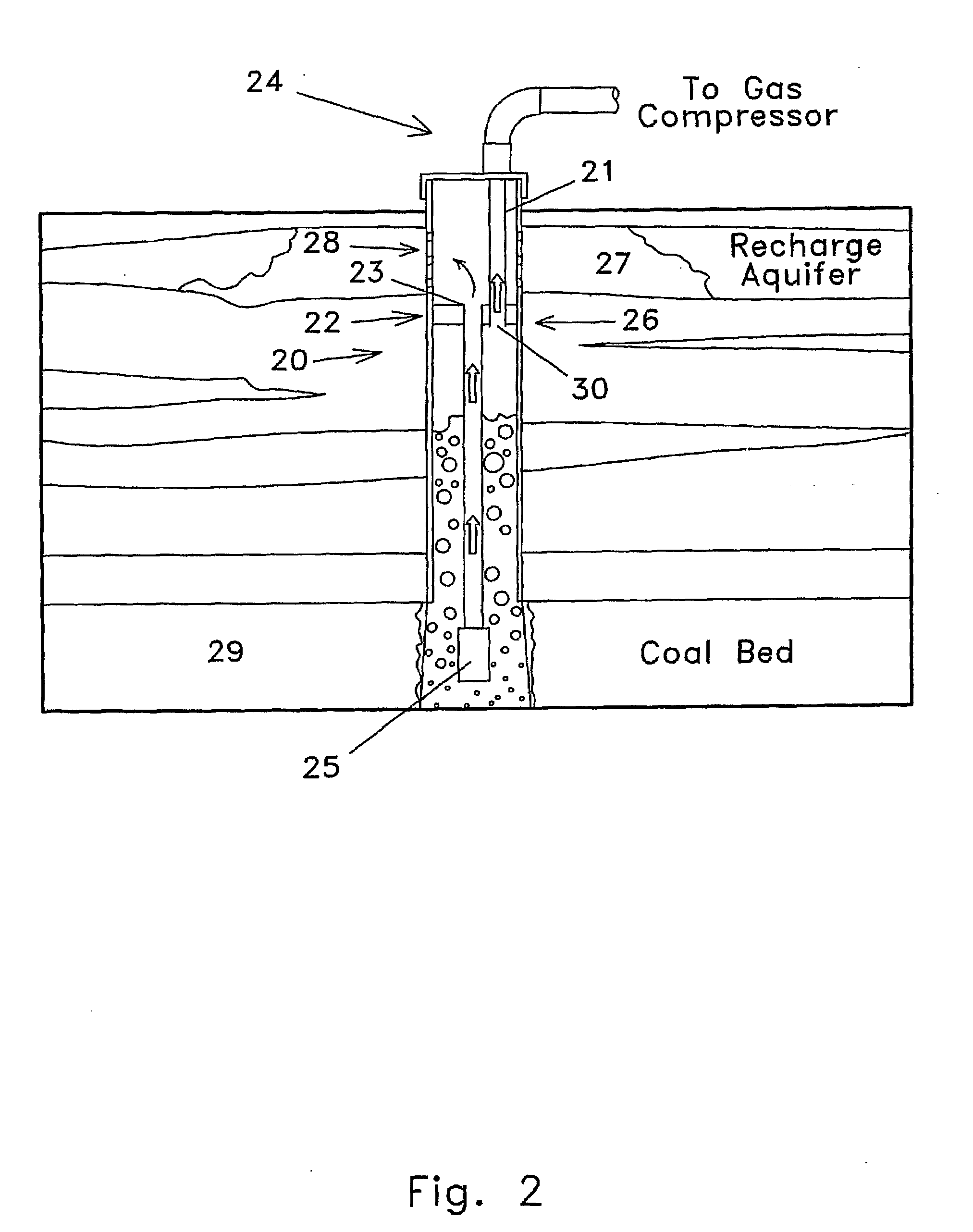 Well bore fluid redistribution and fluid disposal