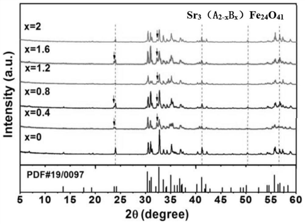 High saturation magnetization z-type hexagonal ferrite powder and preparation method thereof