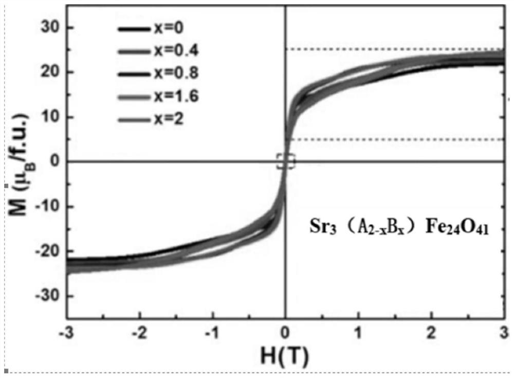 High saturation magnetization z-type hexagonal ferrite powder and preparation method thereof