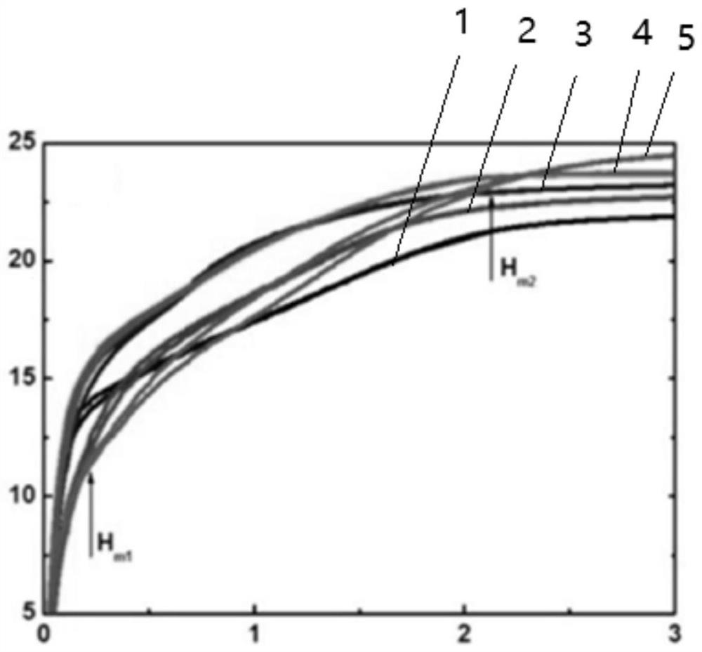 High saturation magnetization z-type hexagonal ferrite powder and preparation method thereof