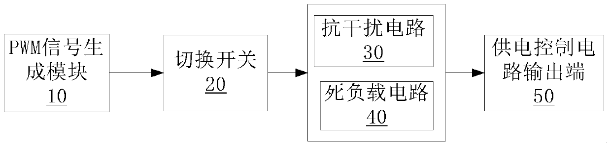 Power supply control circuit, electric vehicle charging guide circuit and charging pile