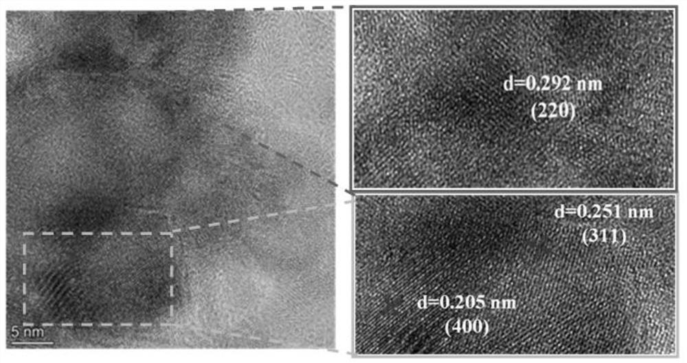 A treatment method for bpa-containing sewage and ball-milling modified magnetic biochar composite material