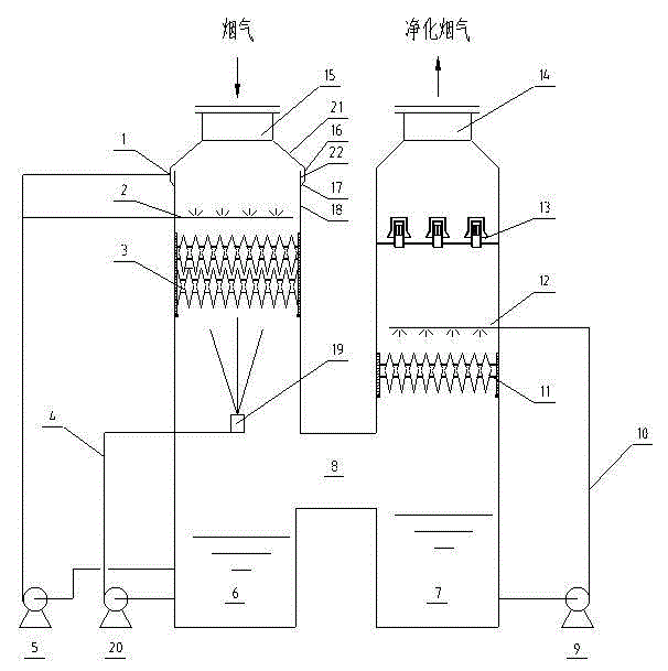 H-shaped flue gas dust removal desulfurization tower and flue gas desulfurization method