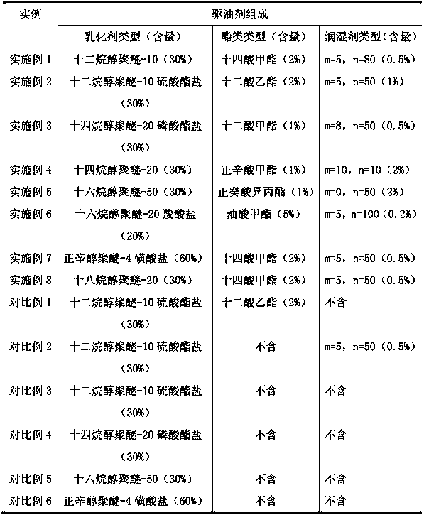 A viscosity-reducing oil displacement agent and oil displacement system suitable for heavy oil reservoirs