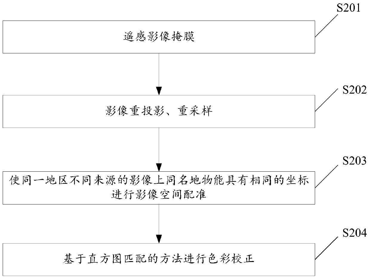 A method and system for dynamically updating geospatial data based on remote sensing images