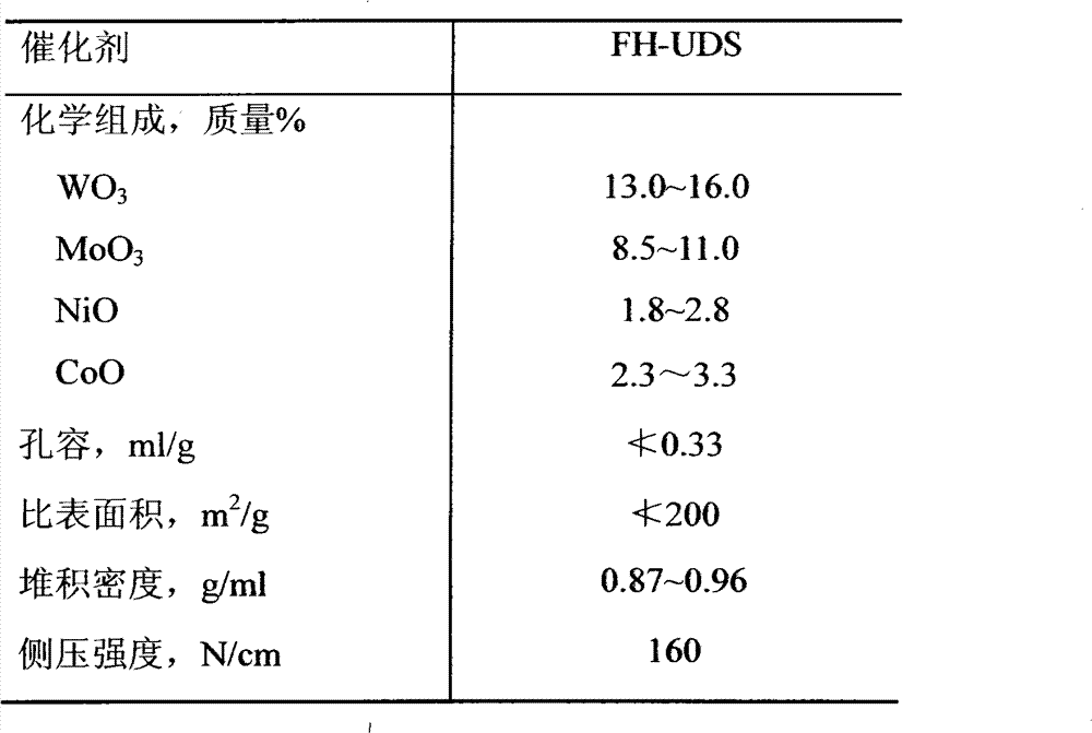 Sulfidizing agent supply method for use in catalyst wet sulfidizing process