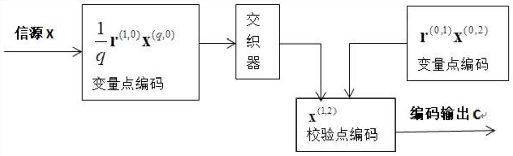 A physical layer network coding method based on two-sided low-density parity-check codes