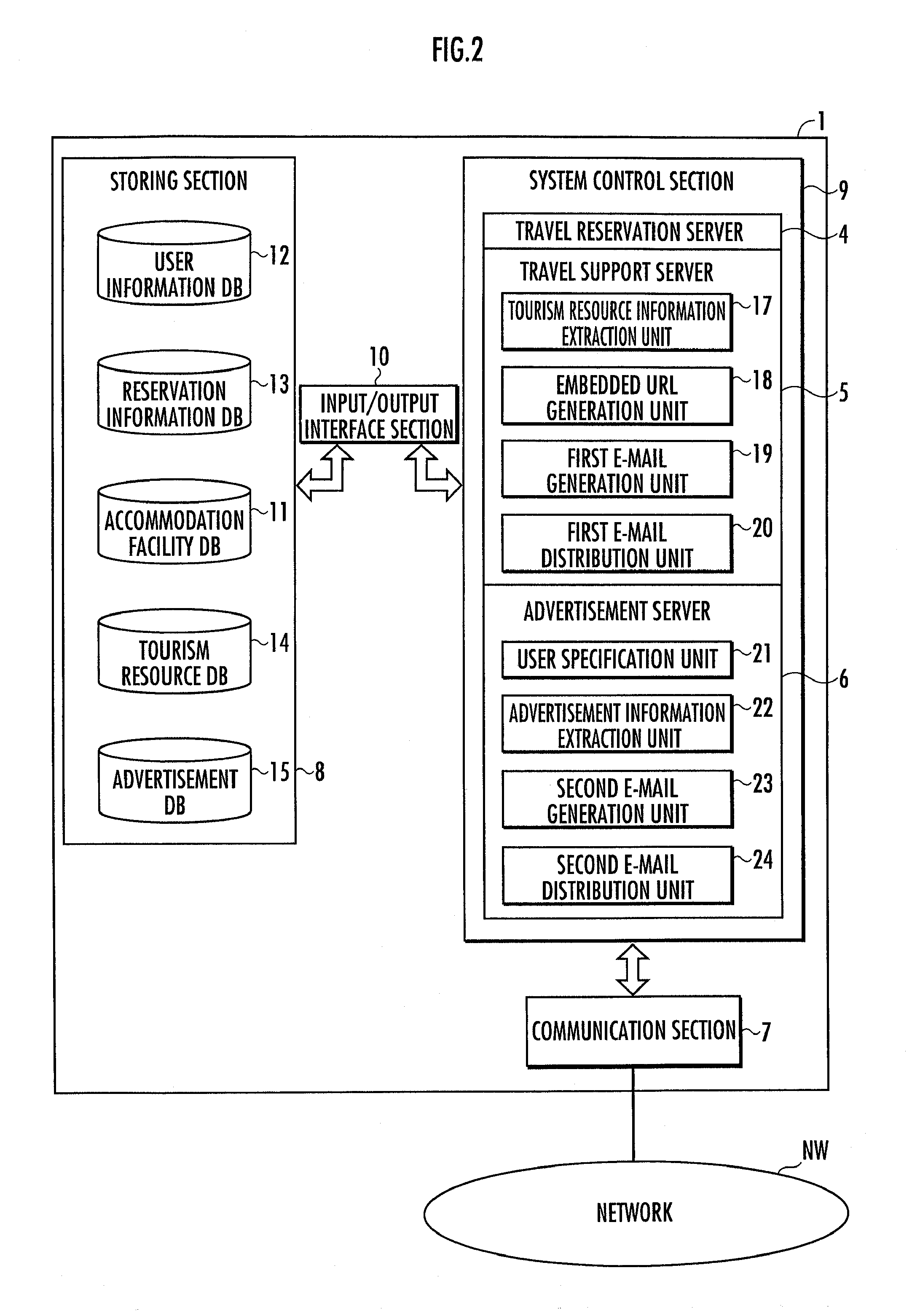 Advertisement Distribution System, Advertisement Distribution Device, and Advertisement Distribution Method