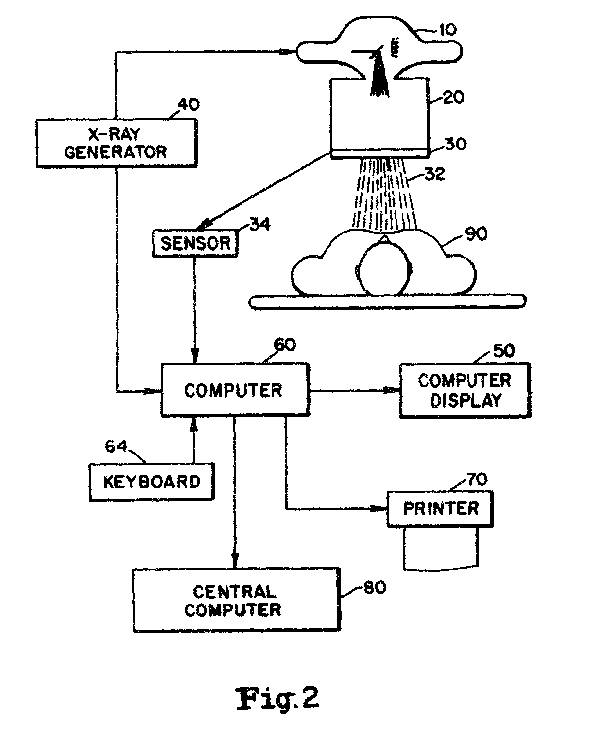Method for monitoring radiology machines, operators and examinations