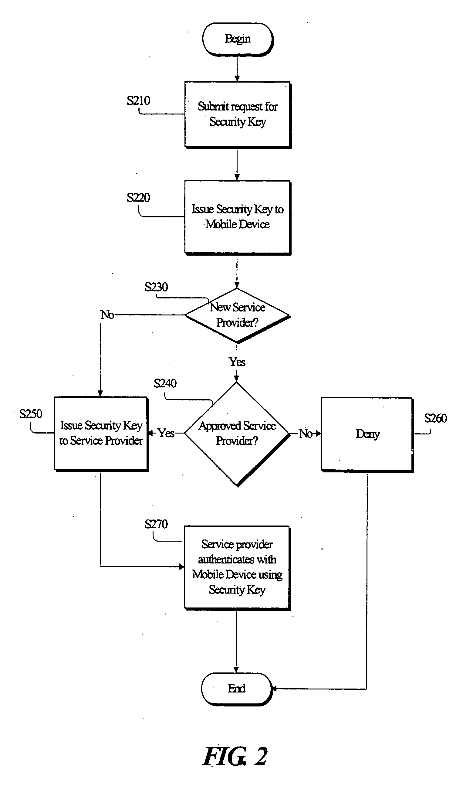 Security key management system and method in a mobile communication network