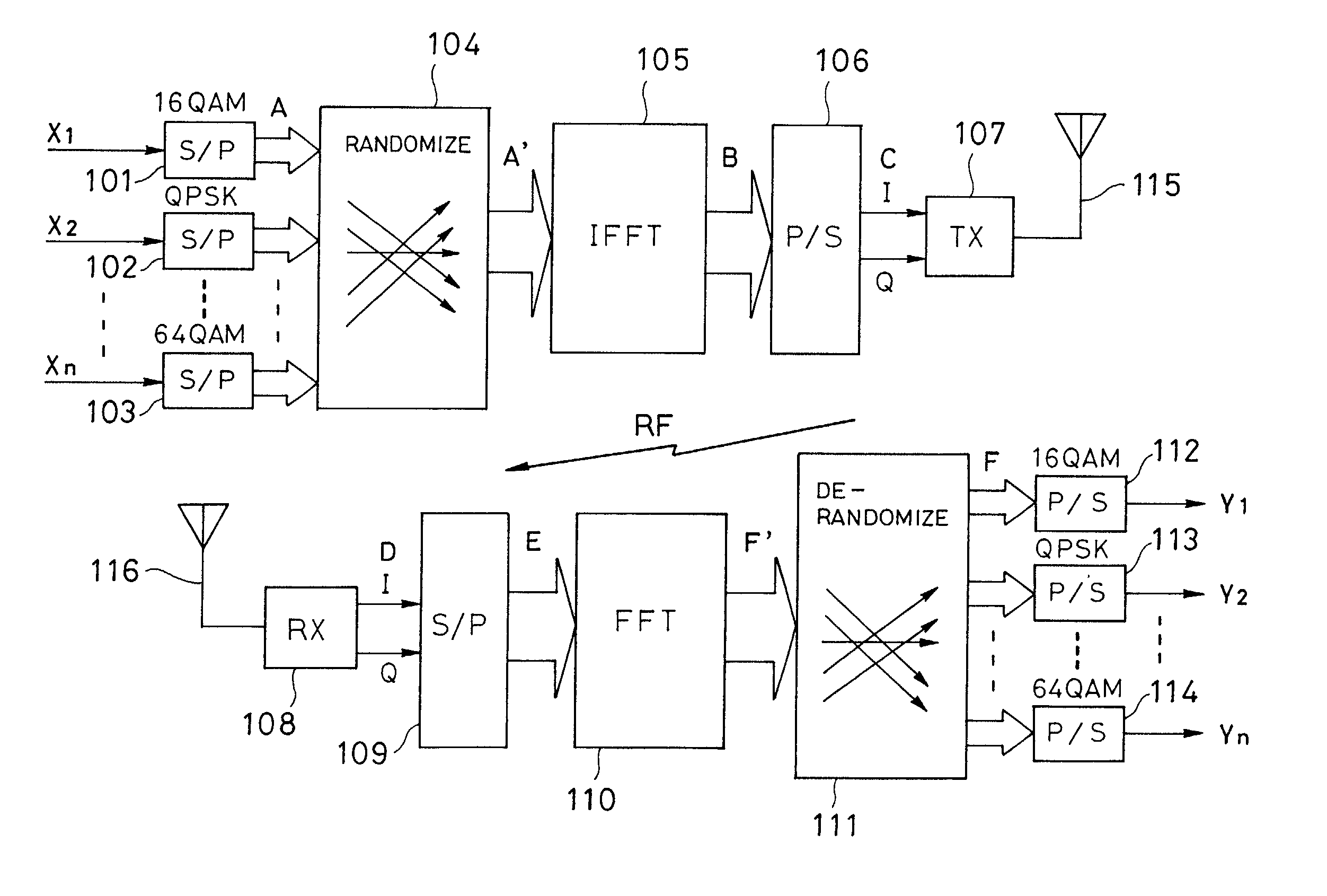 Orthogonal frequency division multiplex modem circuit