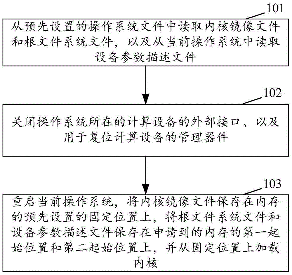 Operation system restarting method and apparatus