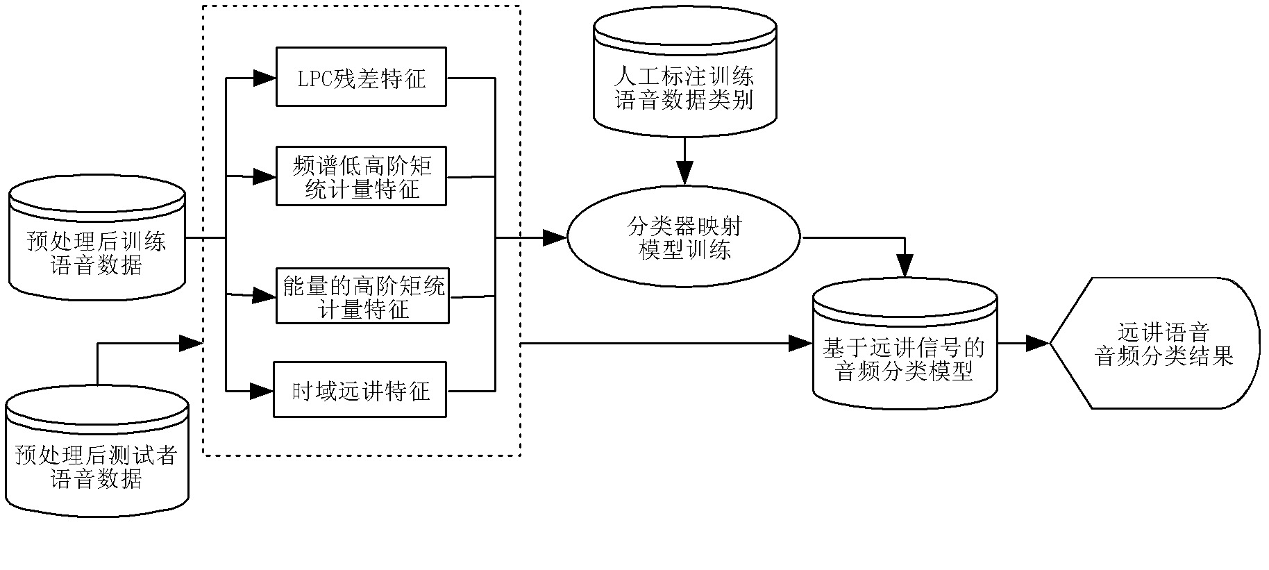 Method and system for detecting abnormal use of voice input equipment