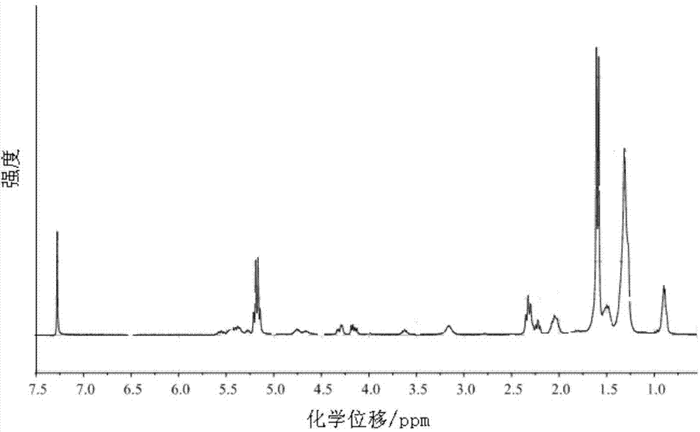 Polylactic acid base composite material and preparation method thereof