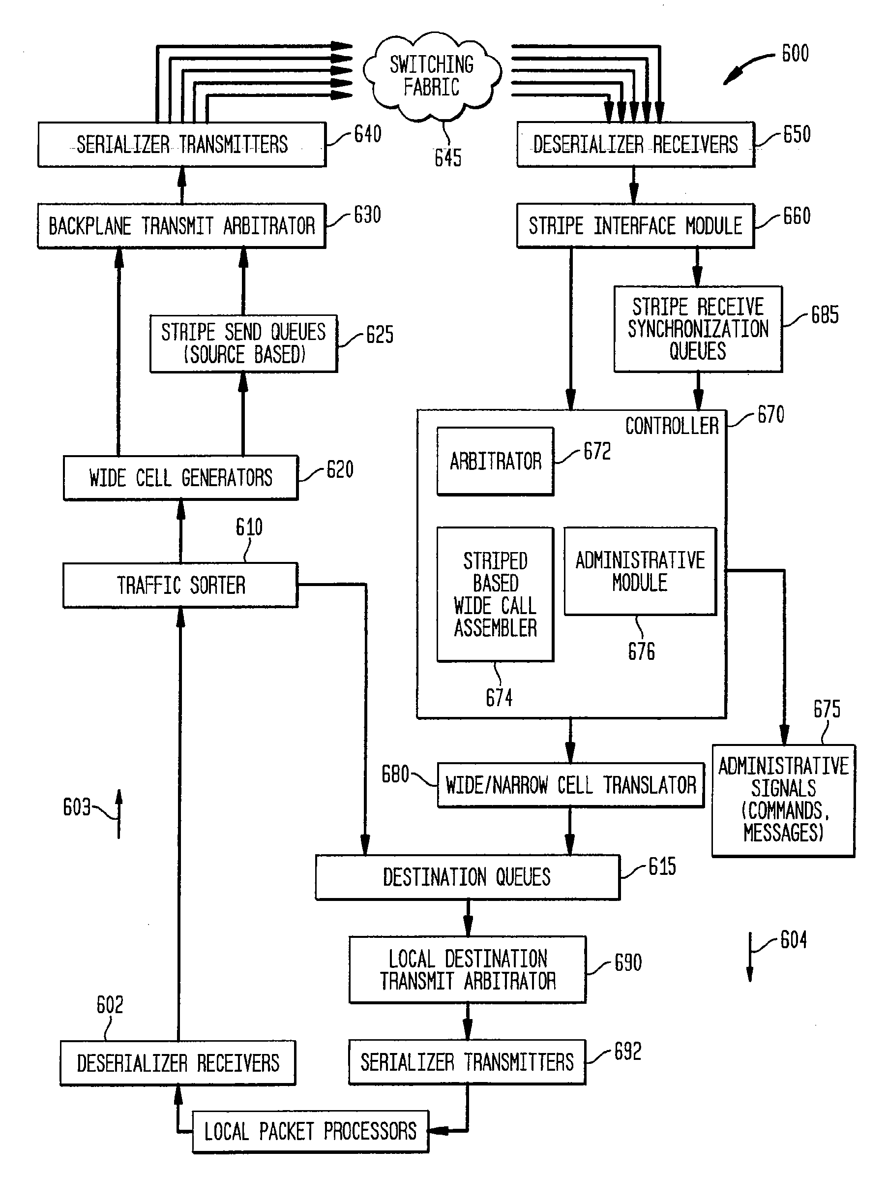 Backplane Interface Adapter with Error Control and Redundant Fabric