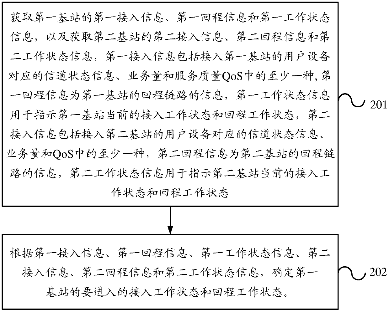 Method and device for adjusting energy consumption of wireless network system