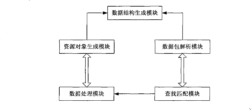 Data packet matched processing method based on IP (Internet Protocol) address set and port set