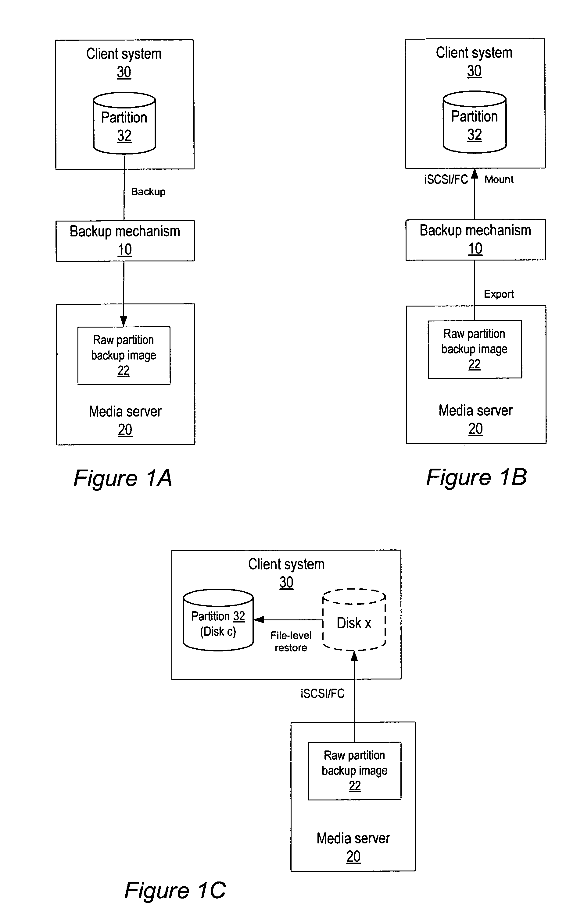Method and apparatus for file-level restore from raw partition backups