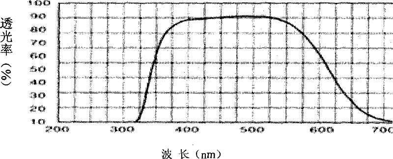 Method for producing hydrogen using photosynthetic bacteria