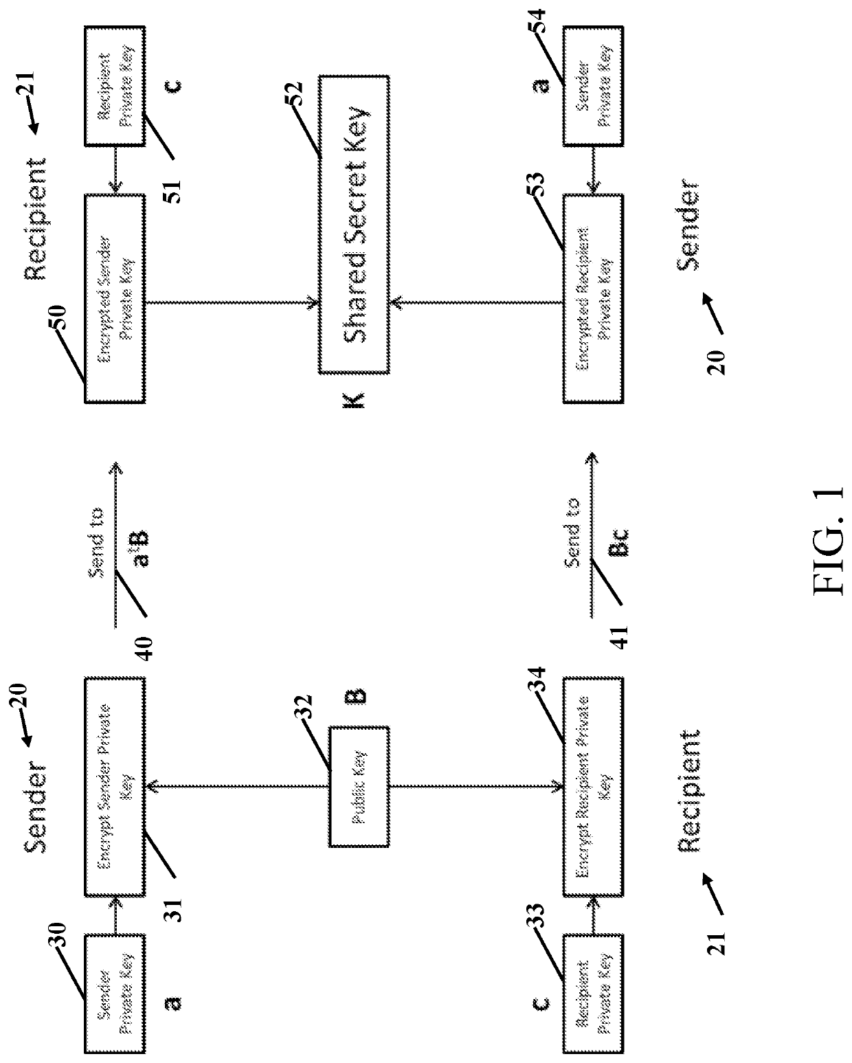 Quantum safe cryptography and advanced encryption and key exchange (AEKE) method for symmetric key encryption/exchange