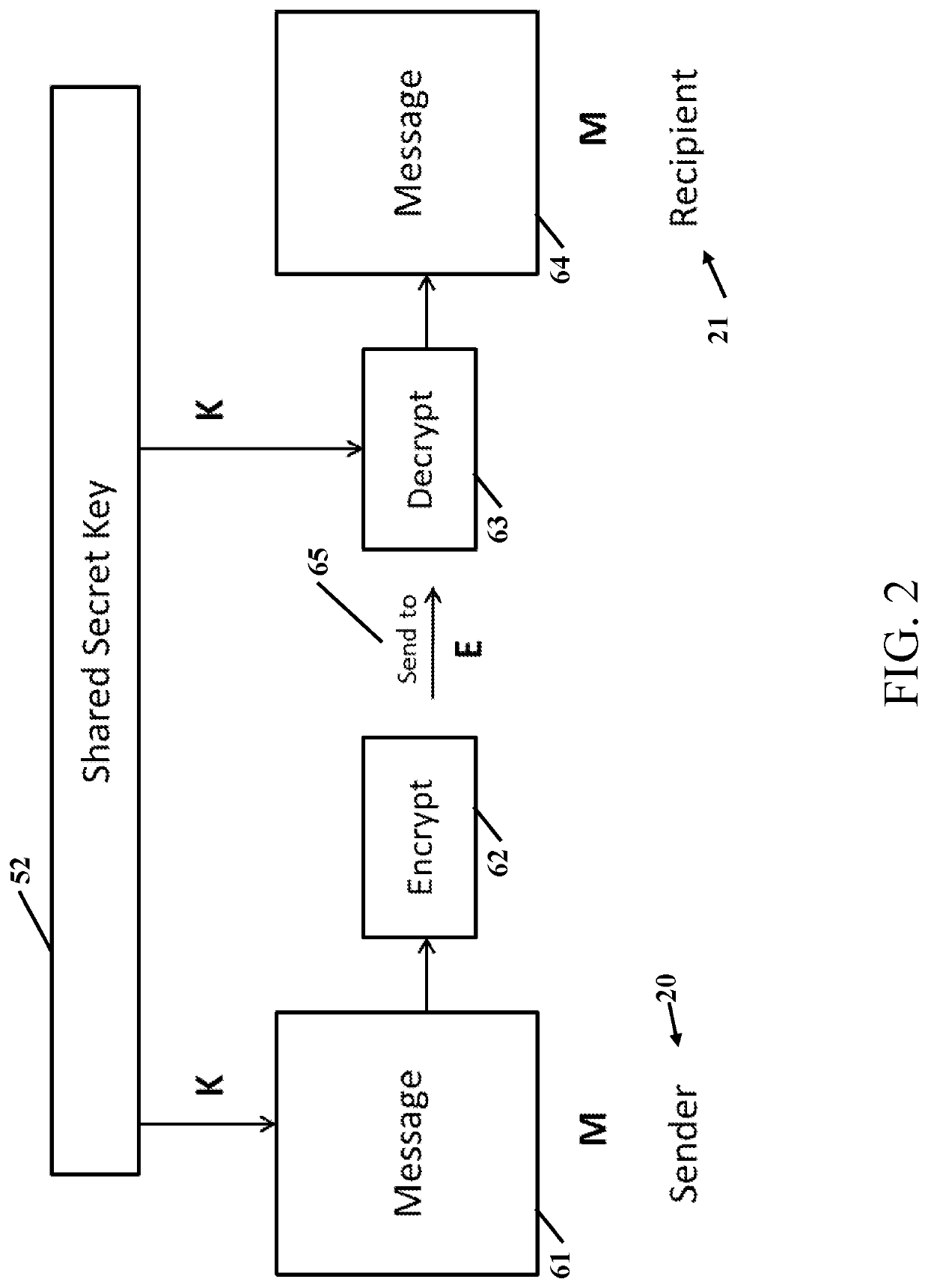 Quantum safe cryptography and advanced encryption and key exchange (AEKE) method for symmetric key encryption/exchange