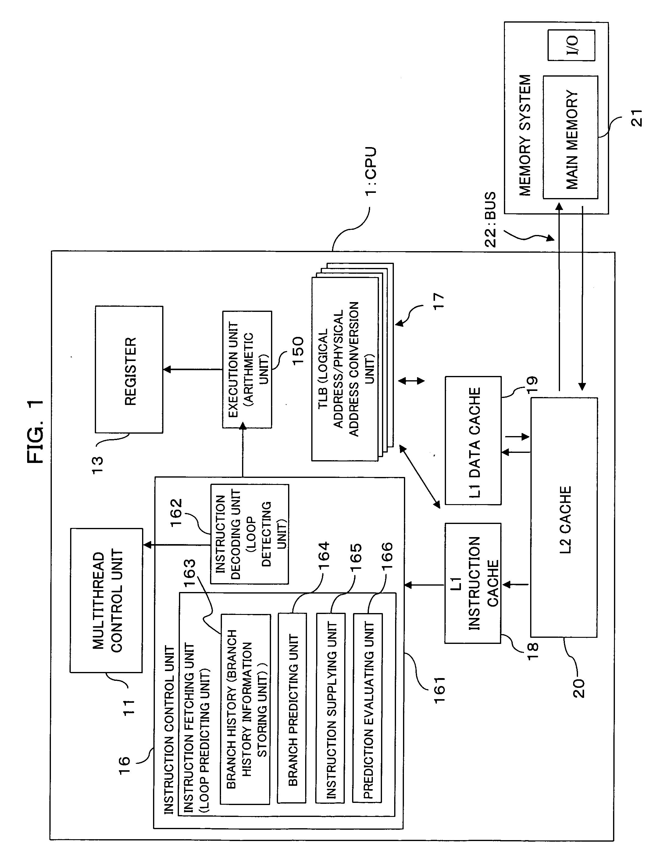 Processor system and thread switching control method