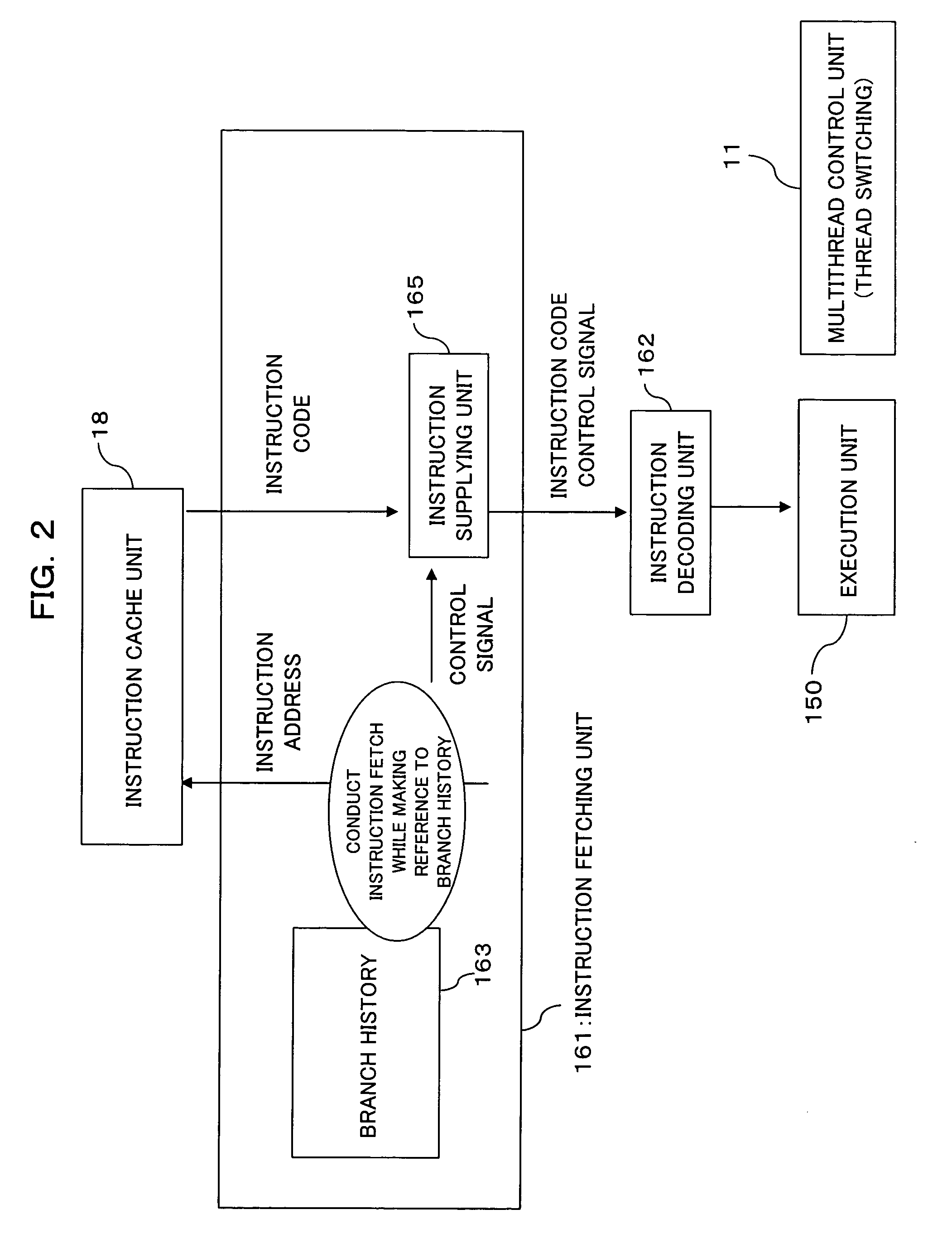 Processor system and thread switching control method