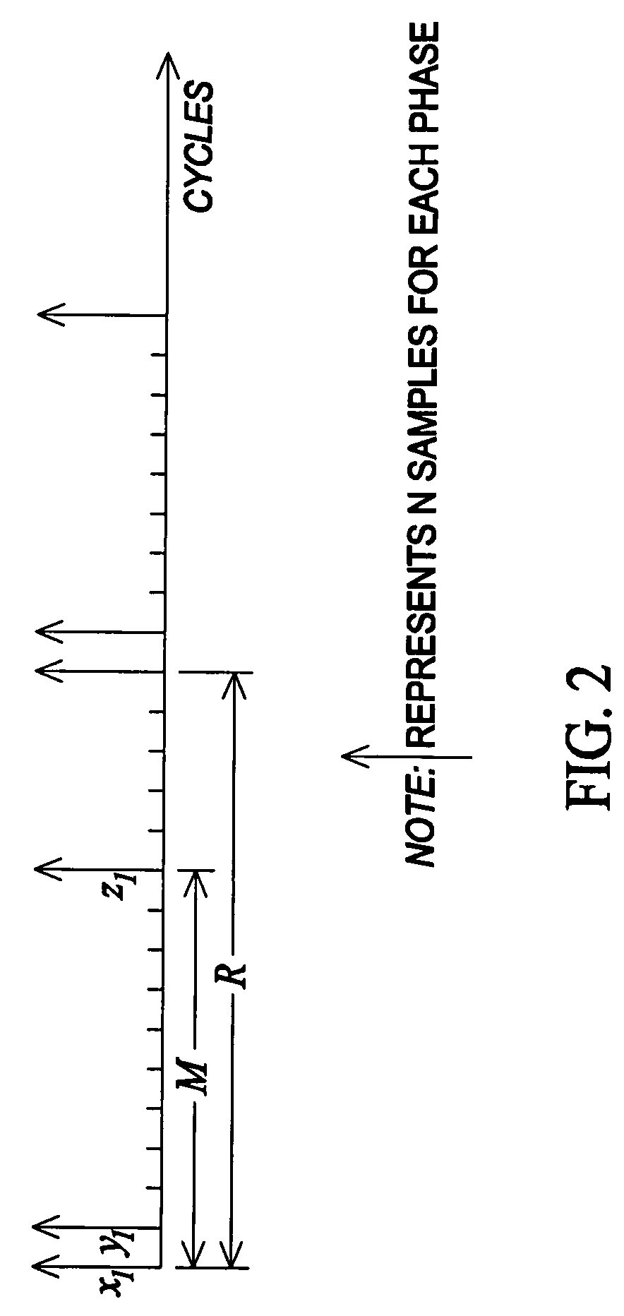 Methods and systems for measuring a rate of change of frequency