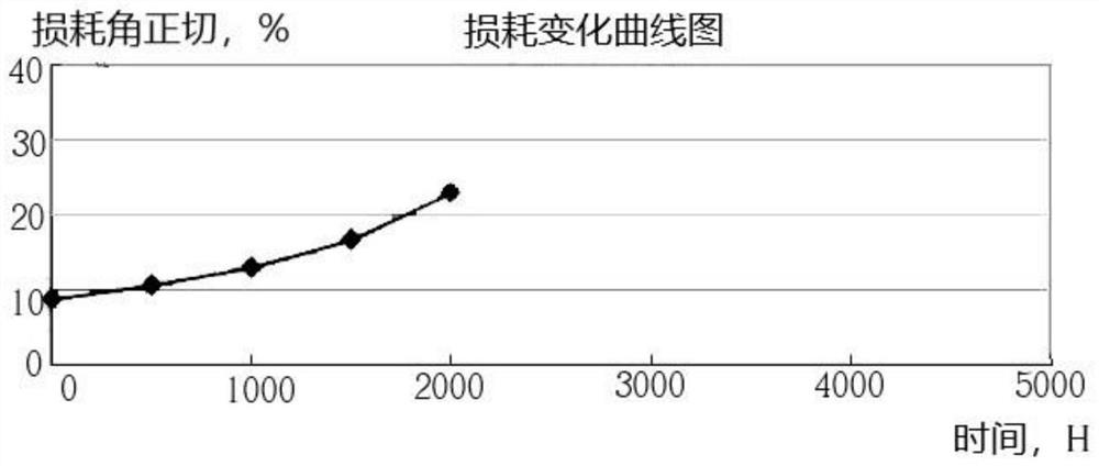 An ultra-high voltage leaded capacitor and its preparation method