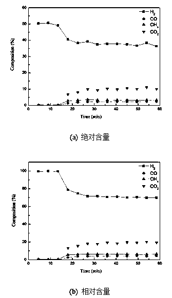 Preparation method of nickel-modified calcium-based dual-functional particles