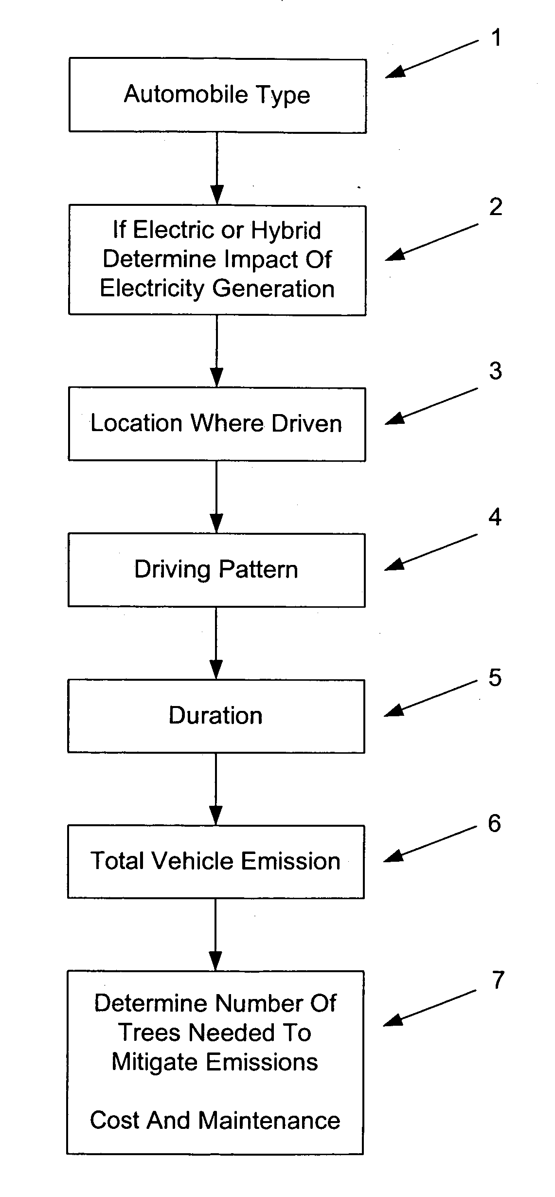 Method of distributing the cost of preserving the environment