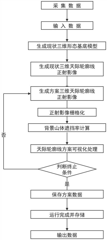 Urban three-dimensional skyline contour line automatic generation and diagnosis method based on shielding rate