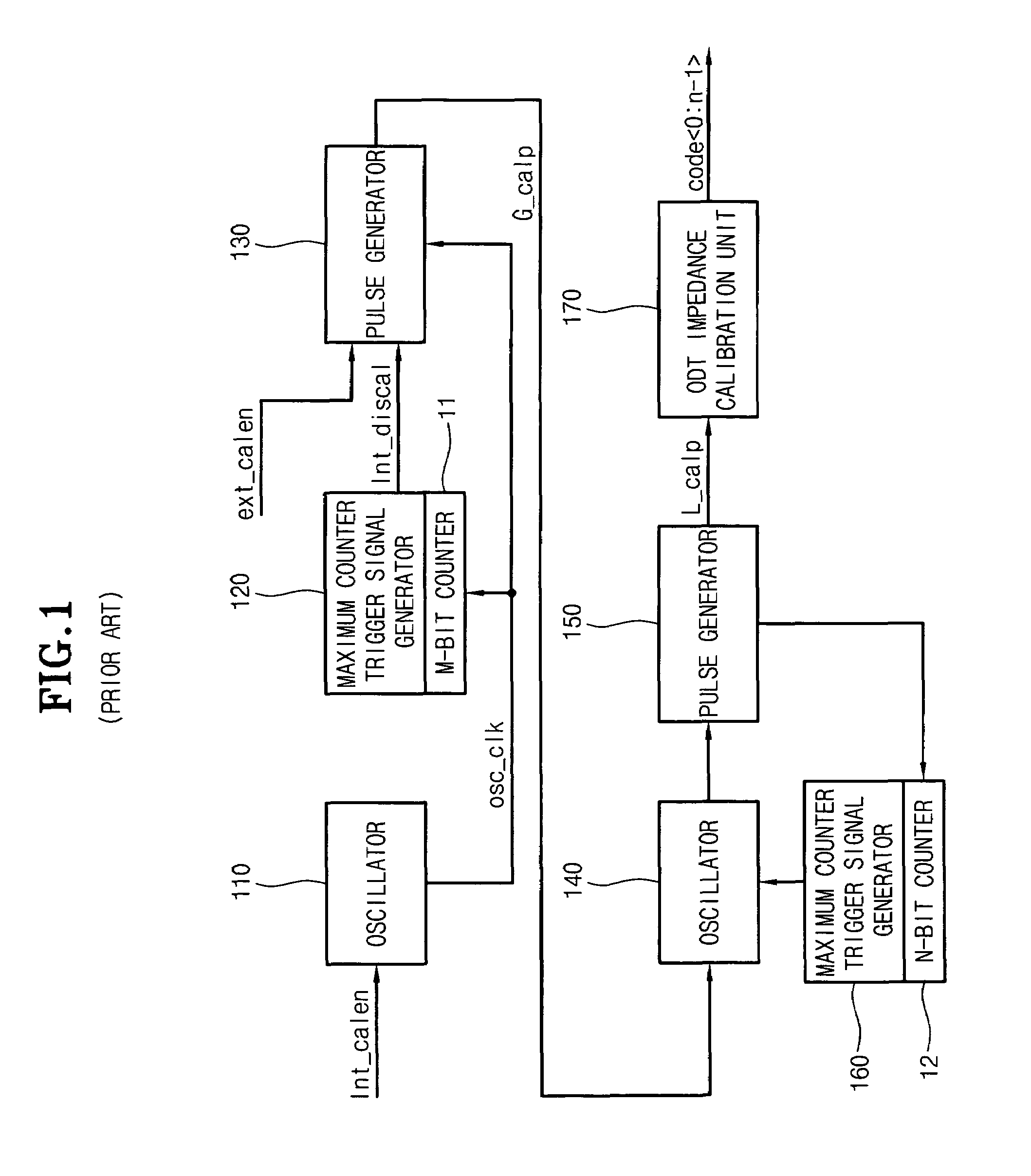 On-die termination impedance calibration device